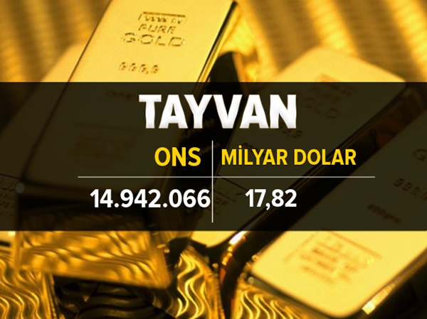 Foto - İşte ülkelerin altın rezervi 