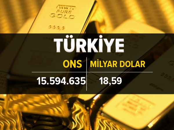 Foto - İşte ülkelerin altın rezervi 