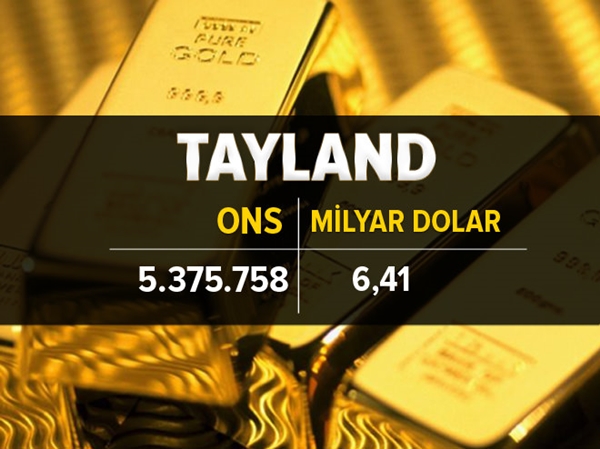 Foto - İşte ülkelerin altın rezervi 