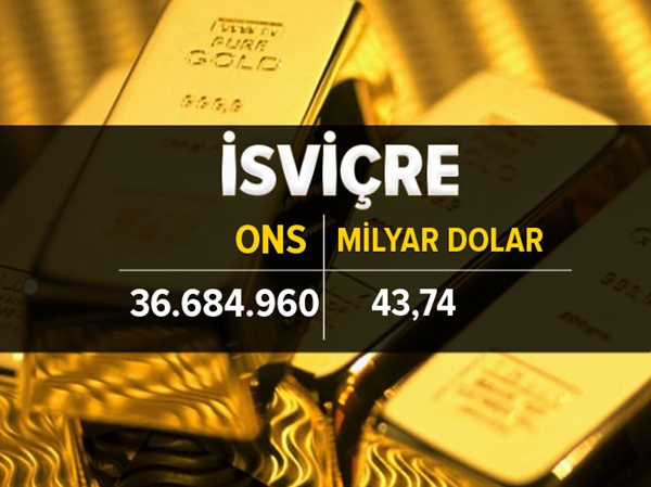 Foto - İşte ülkelerin altın rezervi 