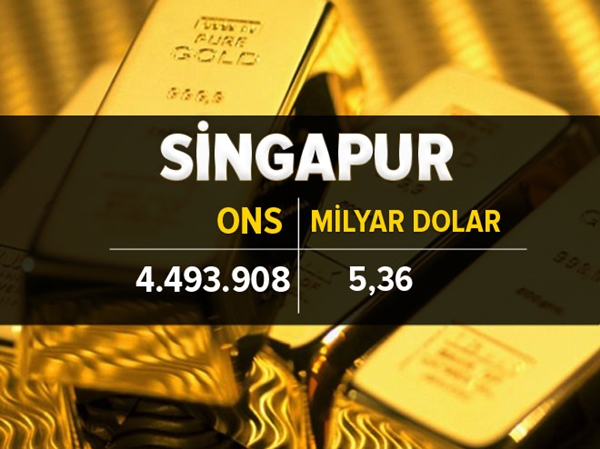 Foto - İşte ülkelerin altın rezervi 