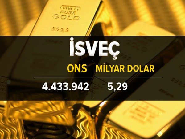 Foto - İşte ülkelerin altın rezervi 