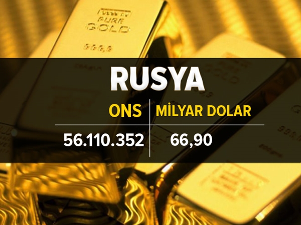 Foto - İşte ülkelerin altın rezervi 