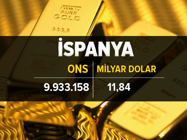 Foto - İşte ülkelerin altın rezervi 