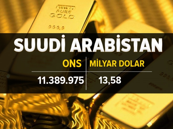 Foto - İşte ülkelerin altın rezervi 