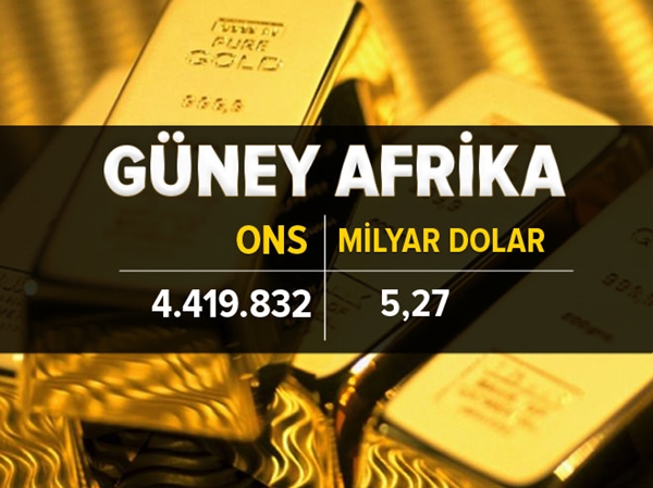 Foto - İşte ülkelerin altın rezervi 