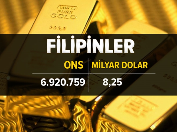 Foto - İşte ülkelerin altın rezervi 