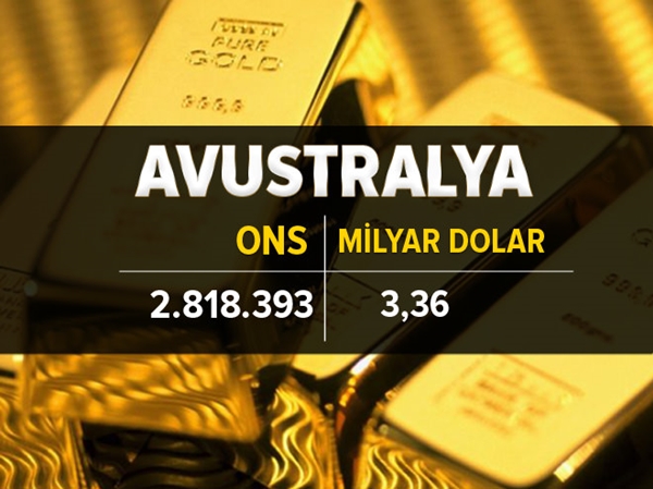 Foto - İşte ülkelerin altın rezervi 