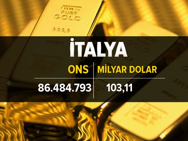 Foto - İşte ülkelerin altın rezervi 