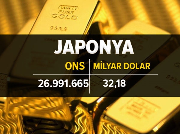 Foto - İşte ülkelerin altın rezervi 