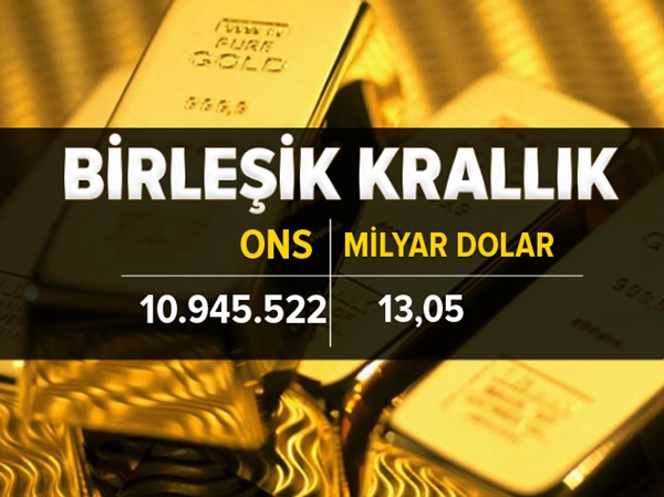 Foto - İşte ülkelerin altın rezervi 