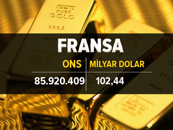 Foto - İşte ülkelerin altın rezervi 