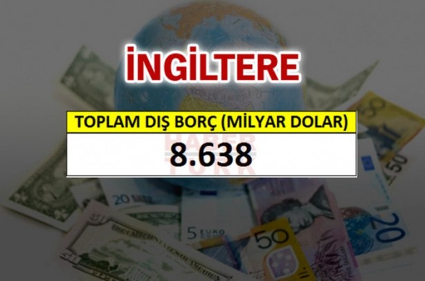 Foto - İşte ülkelerin borç miktarları