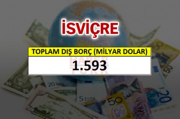 Foto - İşte ülkelerin borç miktarları