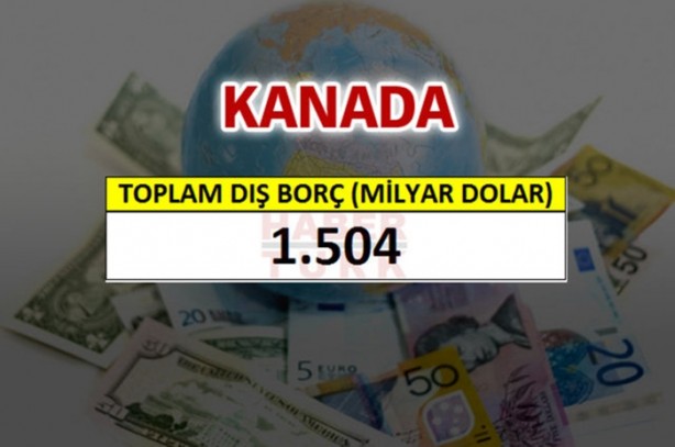 Foto - İşte ülkelerin borç miktarları