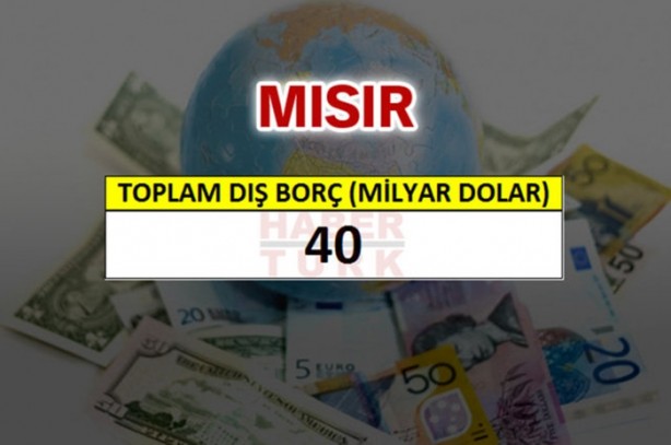 Foto - İşte ülkelerin borç miktarları