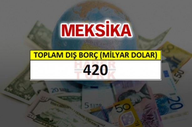 Foto - İşte ülkelerin borç miktarları