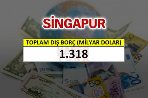 Foto - İşte ülkelerin borç miktarları