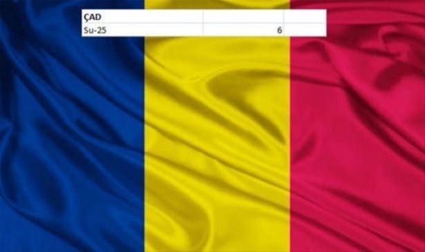 Foto - İşte ülkelerin savaş uçakları