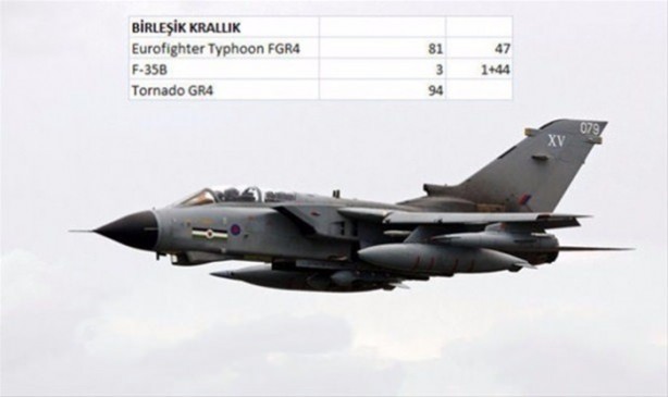 Foto - İşte ülkelerin savaş uçakları