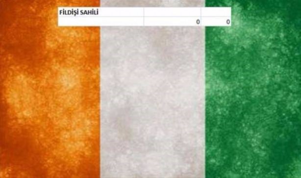 Foto - İşte ülkelerin savaş uçakları