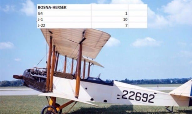 Foto - İşte ülkelerin savaş uçakları