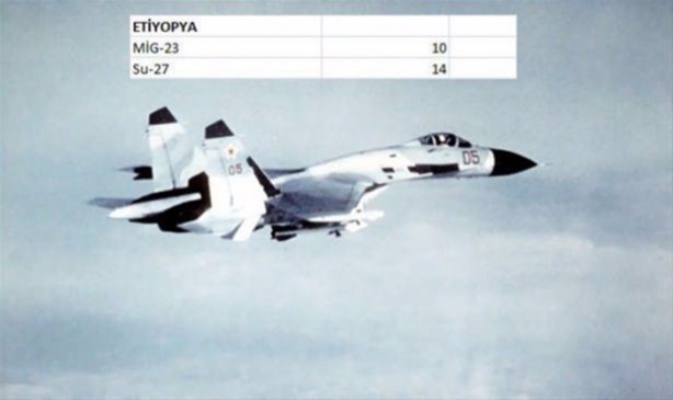 Foto - İşte ülkelerin savaş uçakları