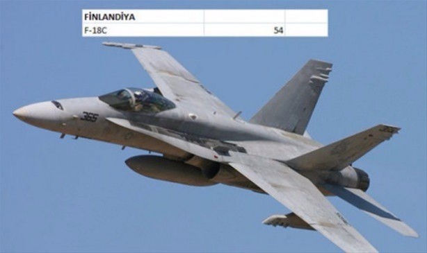 Foto - İşte ülkelerin savaş uçakları