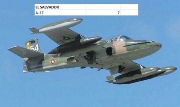 Foto - İşte ülkelerin savaş uçakları