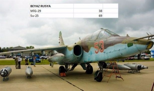 Foto - İşte ülkelerin savaş uçakları