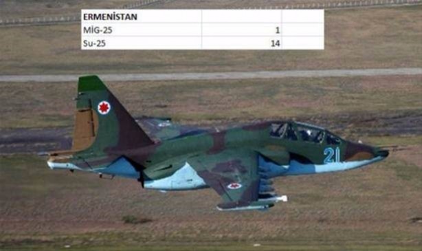 Foto - İşte ülkelerin savaş uçakları