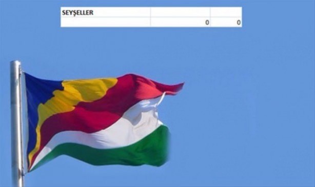 Foto - İşte ülkelerin savaş uçakları