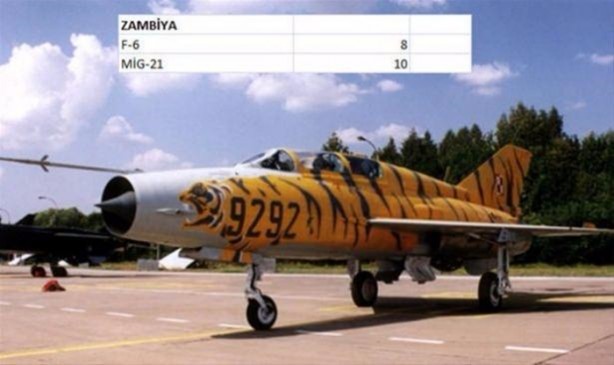 Foto - İşte ülkelerin savaş uçakları