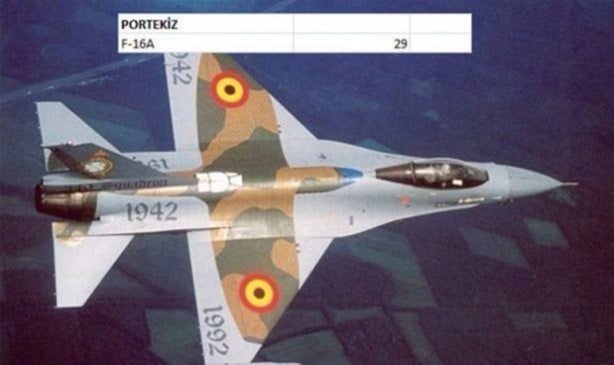 Foto - İşte ülkelerin savaş uçakları