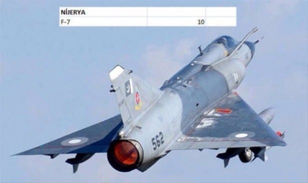 Foto - İşte ülkelerin savaş uçakları