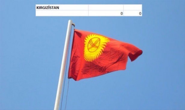 Foto - İşte ülkelerin savaş uçakları