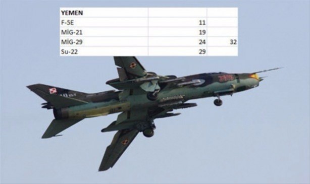 Foto - İşte ülkelerin savaş uçakları