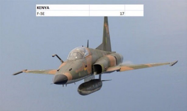 Foto - İşte ülkelerin savaş uçakları