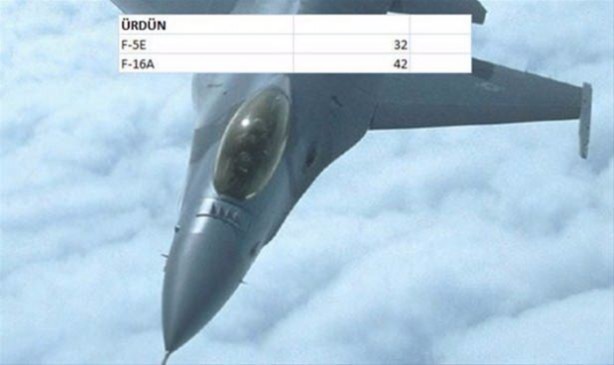 Foto - İşte ülkelerin savaş uçakları