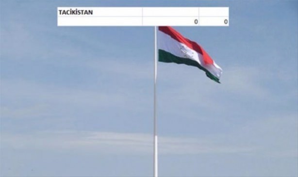 Foto - İşte ülkelerin savaş uçakları