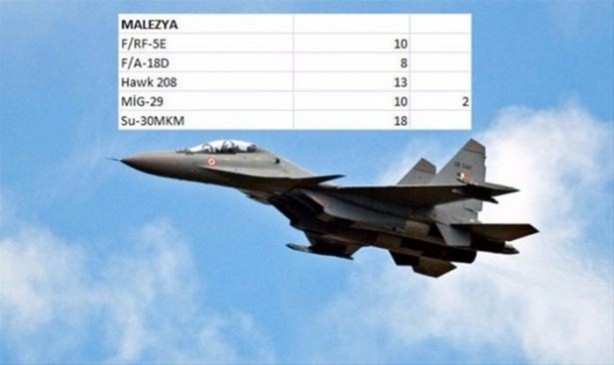 Foto - İşte ülkelerin savaş uçakları