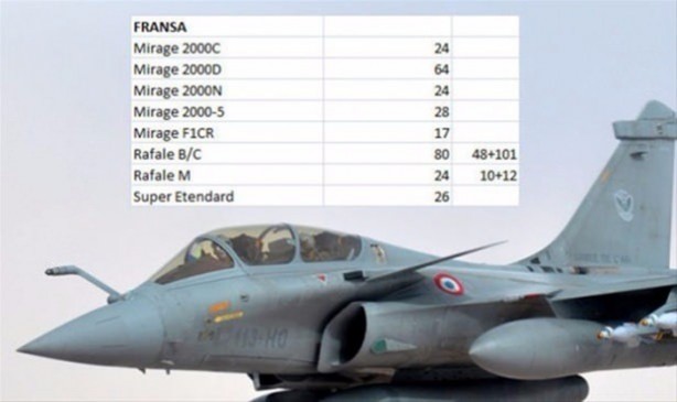 Foto - İşte ülkelerin savaş uçakları