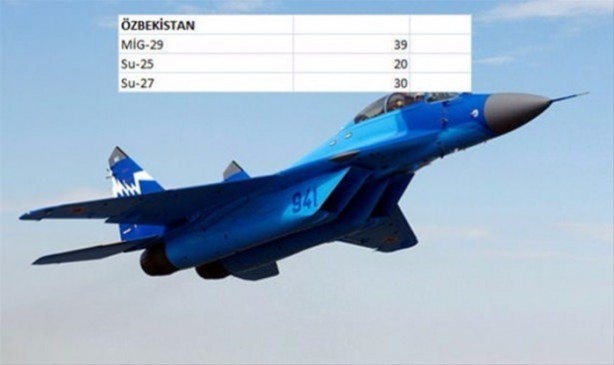 Foto - İşte ülkelerin savaş uçakları