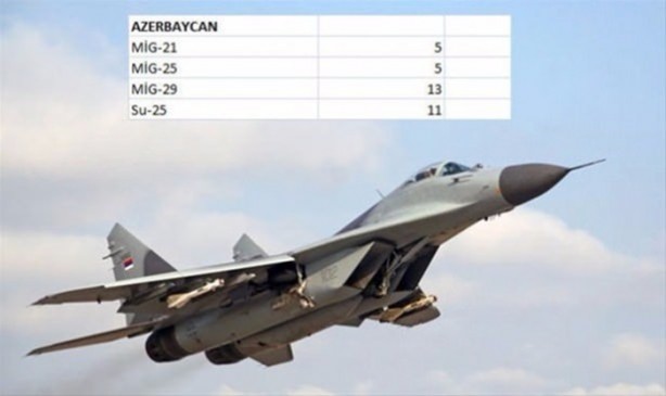 Foto - İşte ülkelerin savaş uçakları