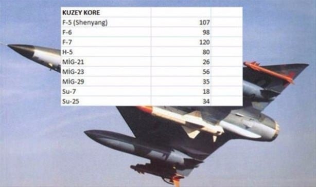 Foto - İşte ülkelerin savaş uçakları