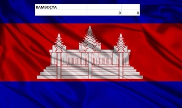 Foto - İşte ülkelerin savaş uçakları