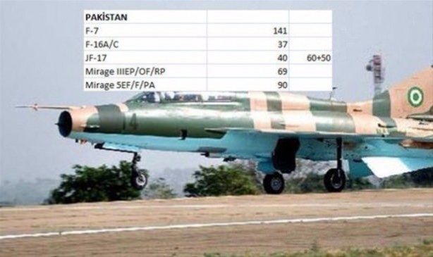 Foto - İşte ülkelerin savaş uçakları