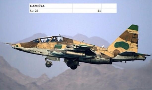 Foto - İşte ülkelerin savaş uçakları