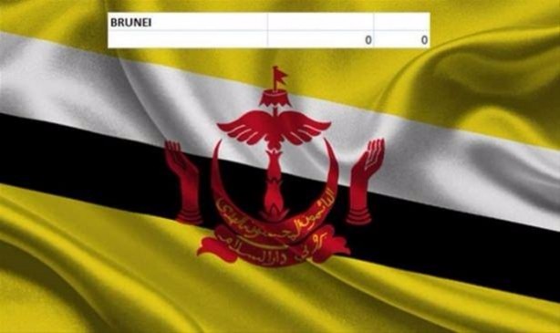 Foto - İşte ülkelerin savaş uçakları