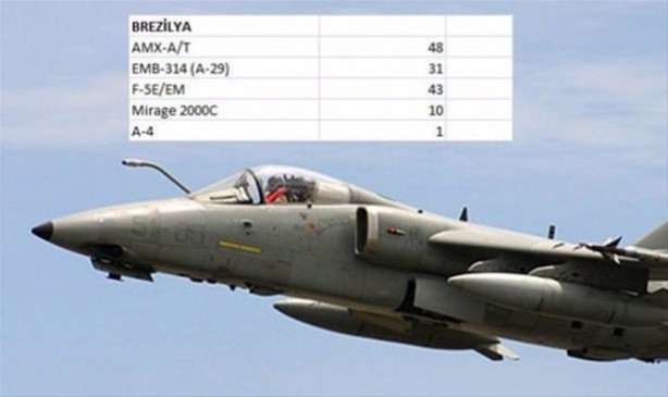 Foto - İşte ülkelerin savaş uçakları